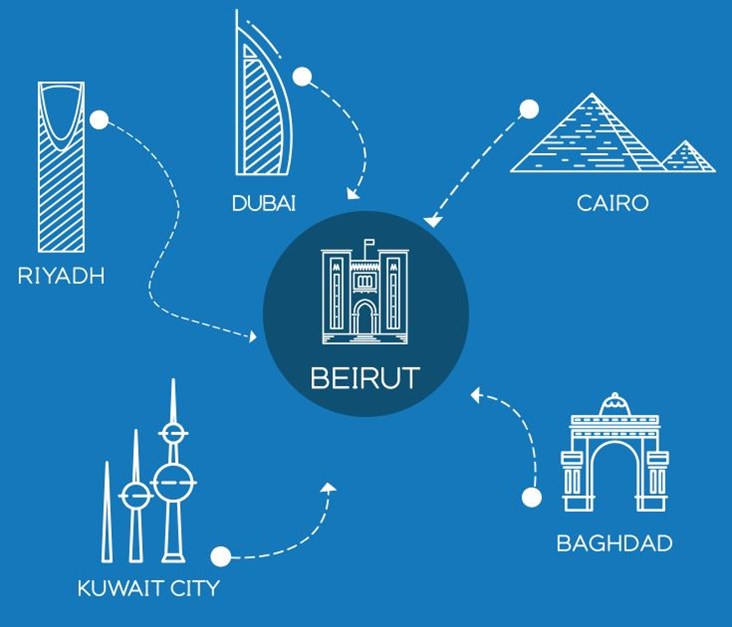 Startup Battle Winners Coming to Beirut for the Championship