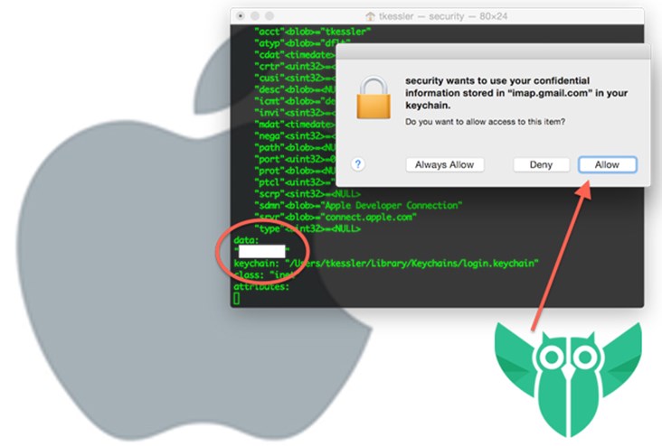 Lebanese Developers Fix Security Flaw in Apple's Keychain 
