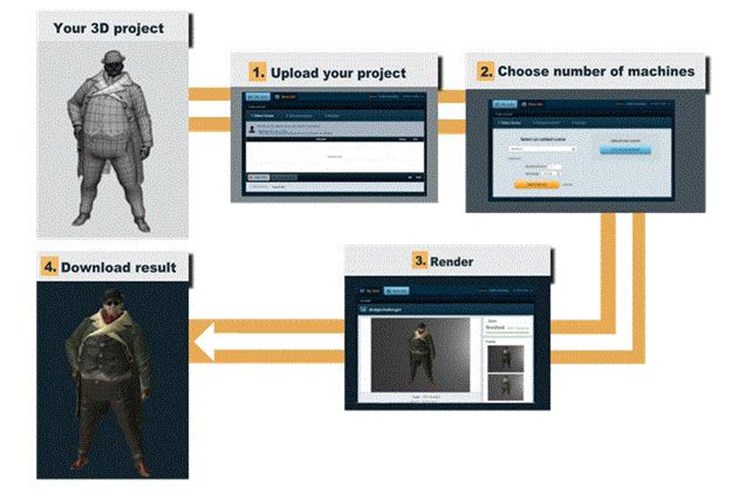Exa.io Makes Online 3D Rendering 300 Times Faster