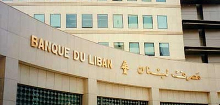 Image result for lebanese bank