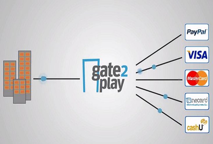 INET Invests and Partners With Gate2Play to Conquer Saudi Payments